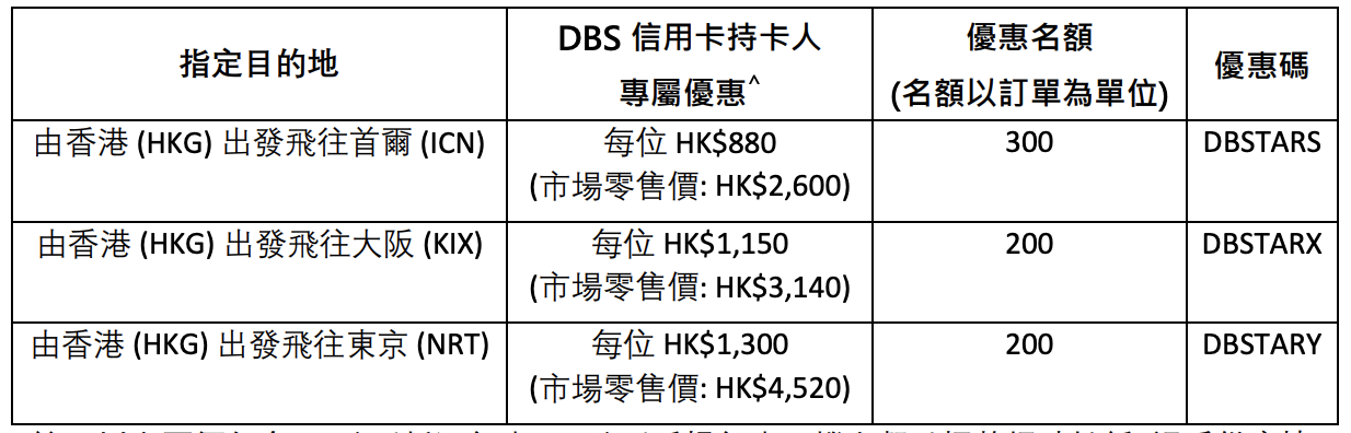 DBS大灣區航空優惠｜預訂二人同行指定目的地機票並輸入優惠碼，每位低至HK$880！